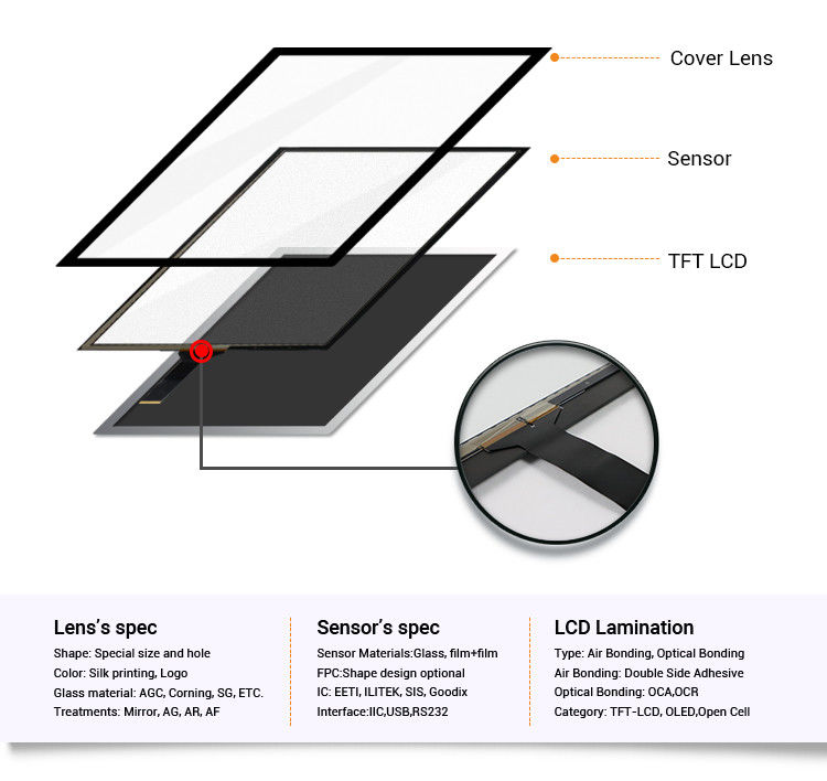 Componente de tela sensível ao toque da máquina POS Luvas de 10,4 polegadas Painel de tela sensível ao toque multi-toque capacitivo com controlador e USB